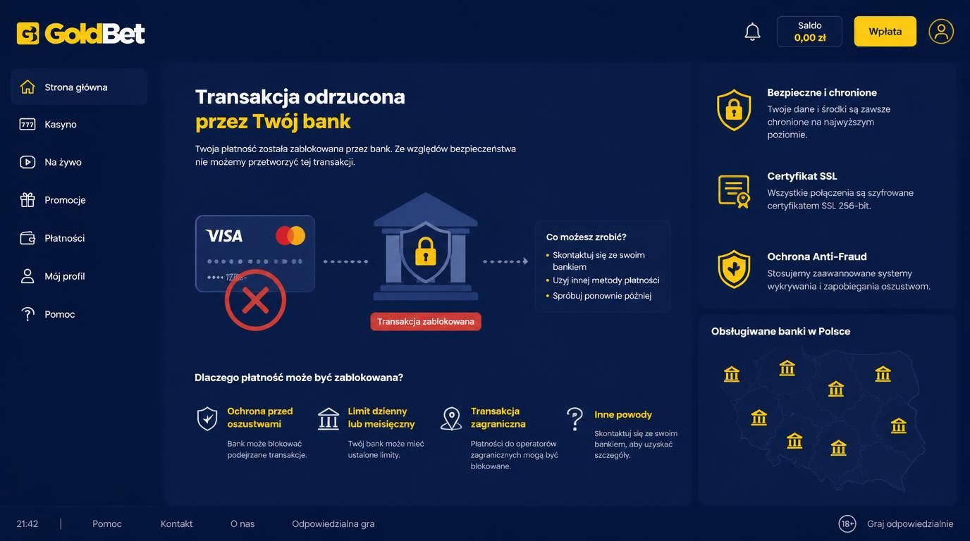 grafika blokad i ograniczeń przy wpłatach, bezpieczeństwo SSL oraz regulacje banków
